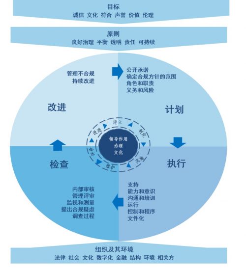 ISO37301认证