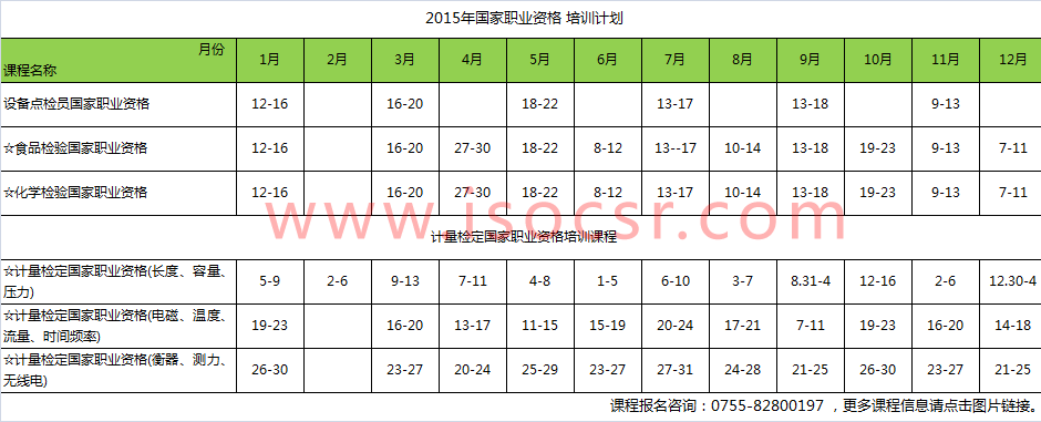 食品检验国家职业资格培训 食品检验国家职业资格培训培训