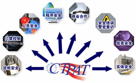 C-TPAT认证|反恐认证|反恐验厂