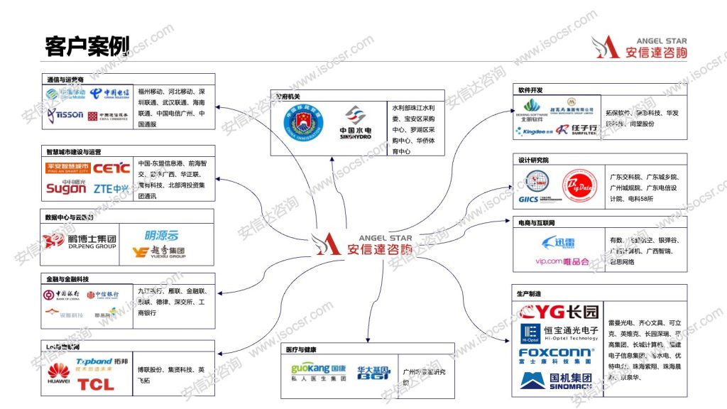 精益生产培训客户案例