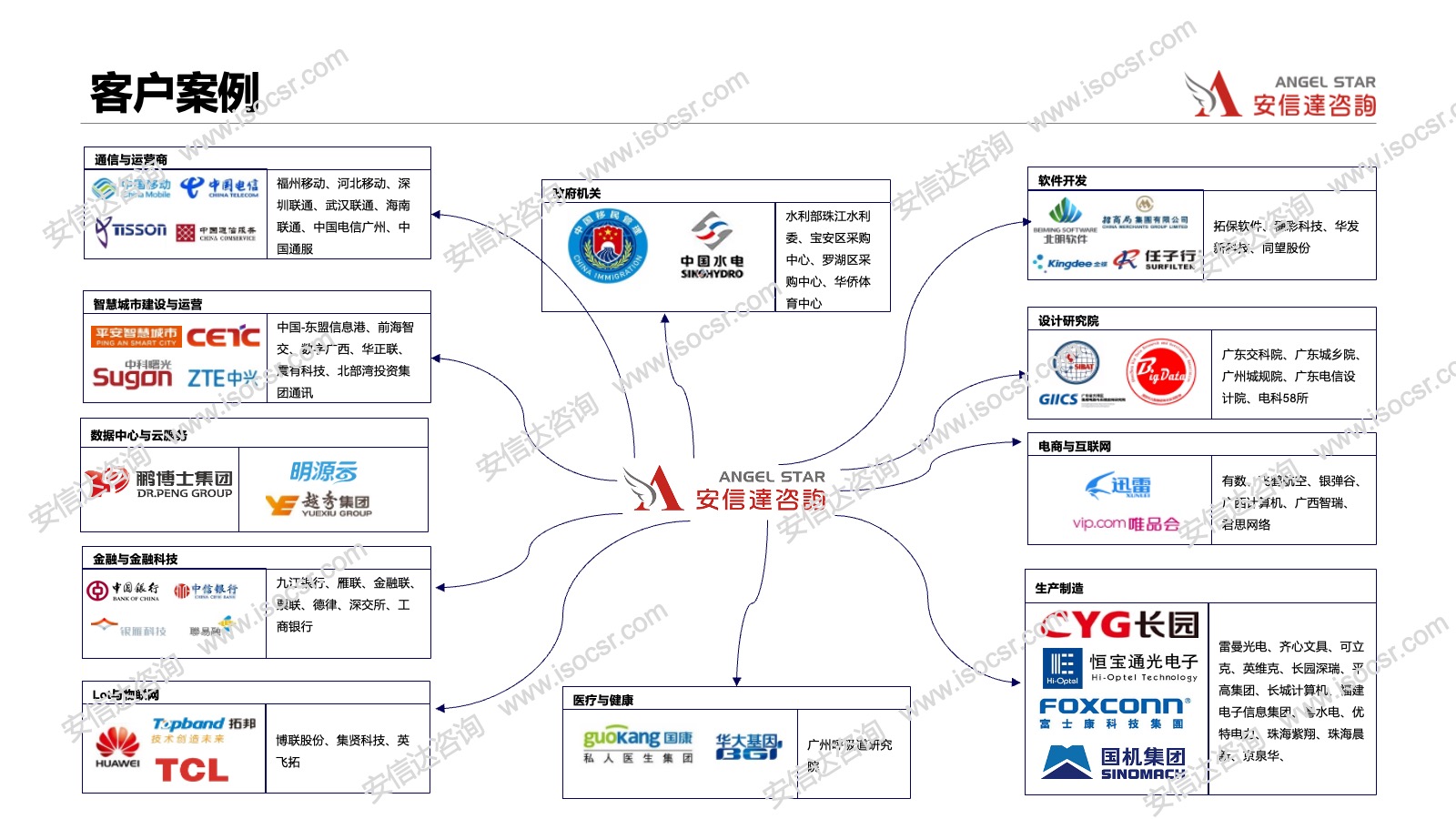 安信达咨询信息安全客户案例