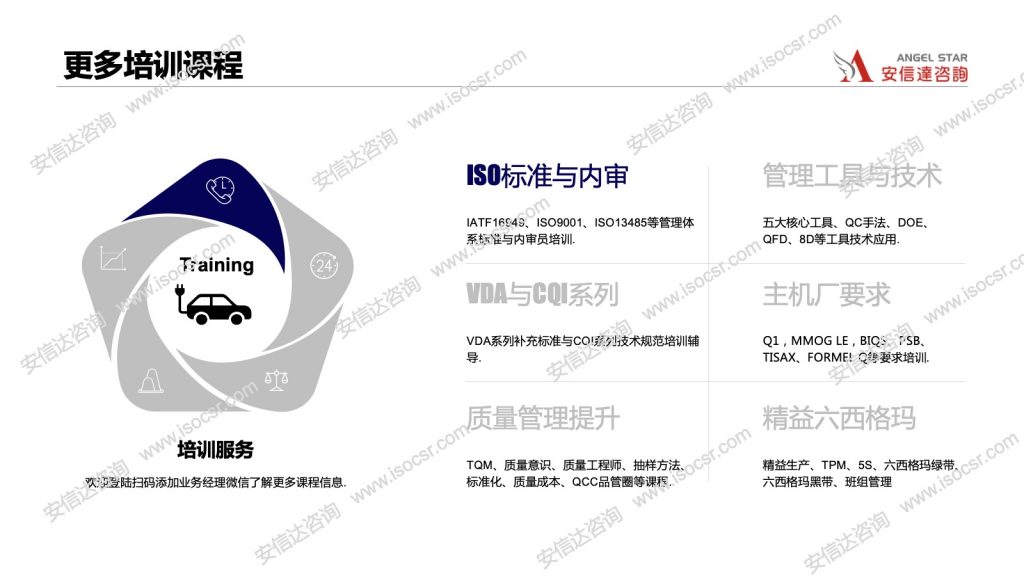 精益生产培训课程