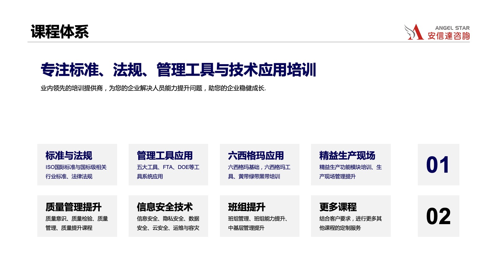 安信达培训课程体系